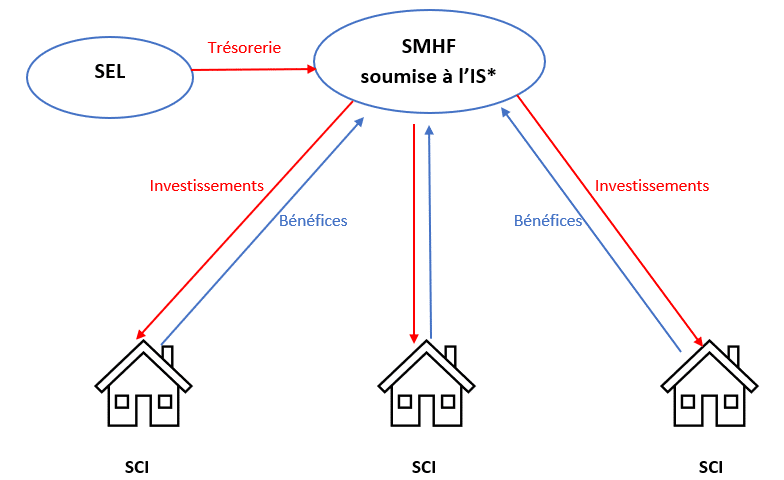 SMHF